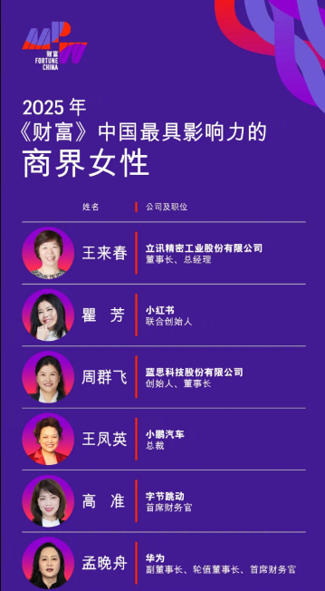 2025财富中国最具影响力的商界女性公布 孟晚舟上榜 2025财富中国最具影响力的商界女性公布 孟晚舟上榜