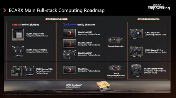亿咖通科技与三星集团深化全球合作 涉及智能汽车行业 亿咖通科技与三星集团深化全球合作 涉及智能汽车行业