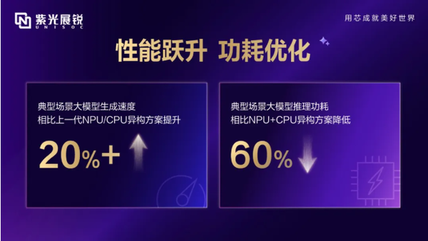 紫光展锐发布端侧AI平台化解决方案 可应用于汽车座舱