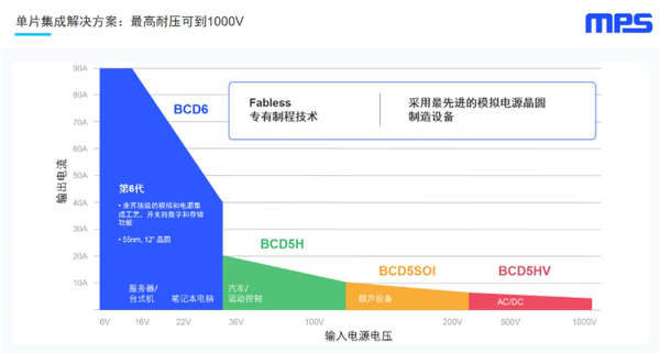 亿咖通科技与MPS达成战略合作 合作方向涉及具身智能 亿咖通科技与MPS达成战略合作 合作方向涉及具身智能