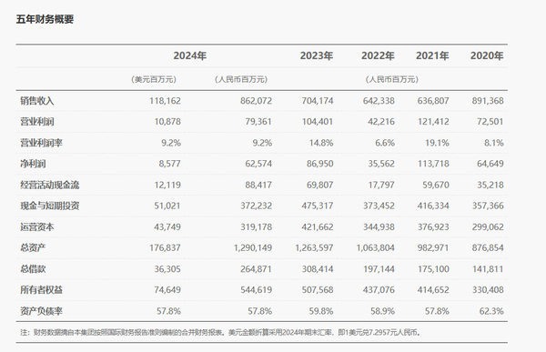 余承东:华为近十年研发费用12490亿 全球专利15万 余承东:华为近十年研发费用12490亿 全球专利15万