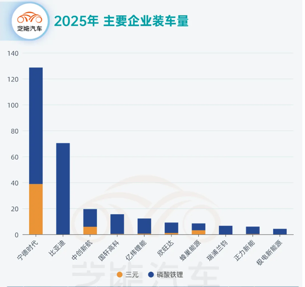 2025年上半年中国动力电池市场:产量达513.81GWh 2025年上半年中国动力电池市场:产量达513.81GWh