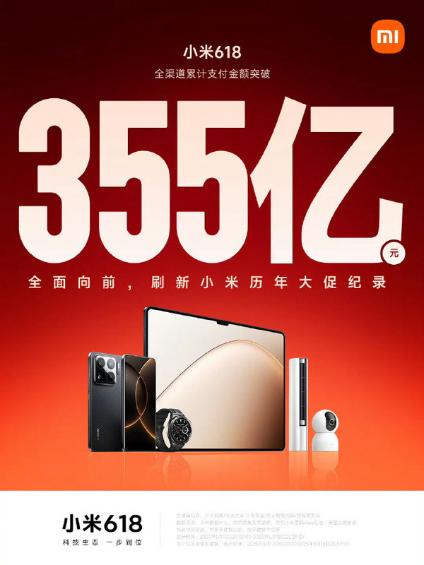 再破纪录!小米618全渠道累计支付金额突破355亿元 再破纪录!小米618全渠道累计支付金额突破355亿元