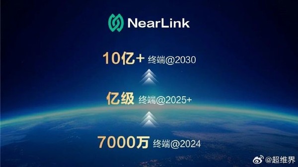 鸿蒙系统装机量突破1850万台!年底有望达3000万 鸿蒙系统装机量突破1850万台!年底有望达3000万